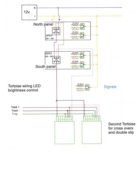 Image result for How Does Tortoise Switch Control Work