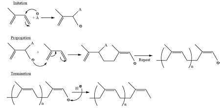 Image result for Isoprene Anionic Polymerization