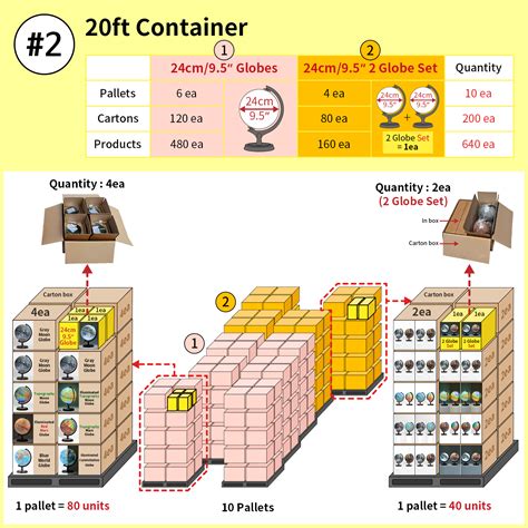 Image result for Full Container Load