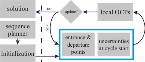 Centre Control System Workflow 的图像结果