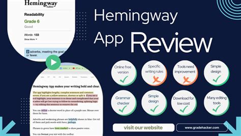Image result for Hemingway App Free