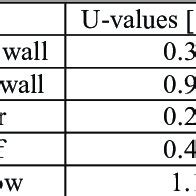 Therm U-value 的图像结果