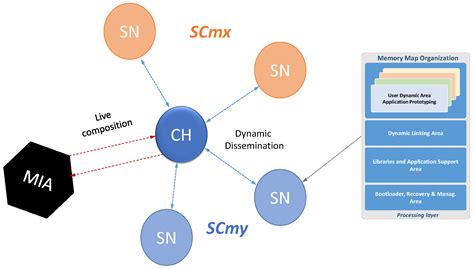 Distributed Reprogramming on the Edge: A New Collaborative Code ...