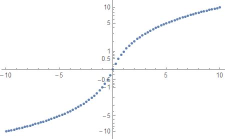 Image result for Log Mathematica