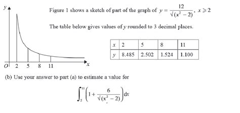 Numerical Integration Example 的图像结果