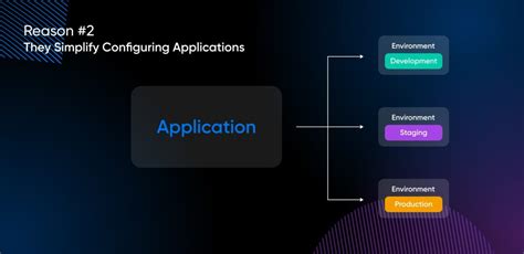 Setting Environment Variables 的图像结果