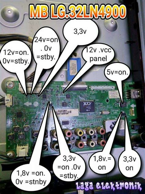 Image result for Memory From TV LED