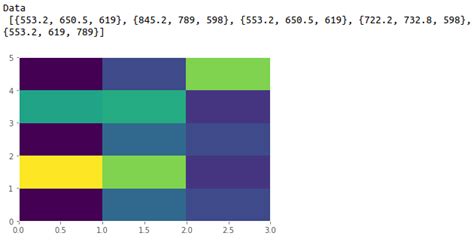 Python sample code for plot heat maps | S-Logix
