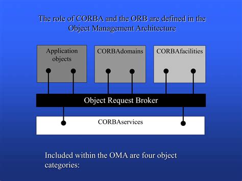 Distributed systems corba remote connection | PPT