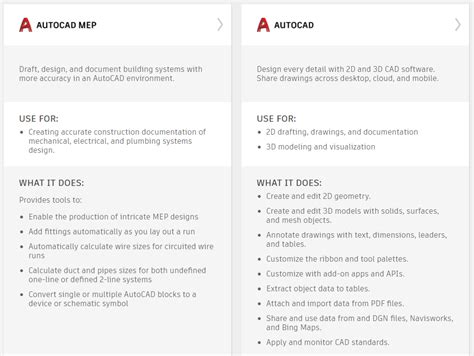 Image result for Understanding AutoCAD MEP