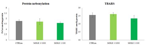 Moringa oleifera Leaf Extract Upregulates Nrf2/HO-1 Expression and ...