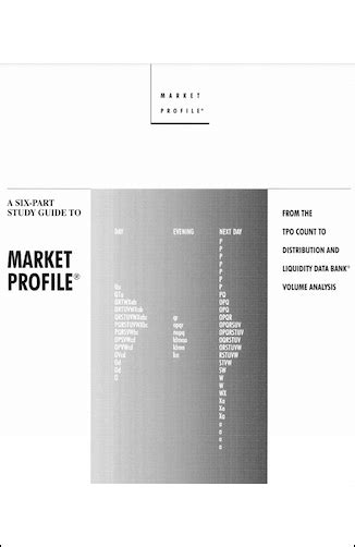 Market Profile | Volume Profile | Delta charts in Amibroker - 50Charts
