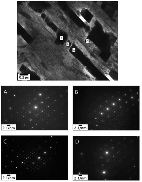 Effect of Dendrite Fraction on the M23C6 Precipitation Behavior and the ...