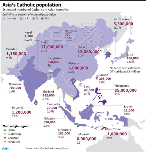 Asia's Catholics. Sometimes the best way of visualising numbers is to write them out in full ...