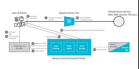 Examples in Project Network Diagrams 的图像结果
