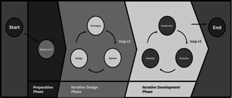 Instructional Modeling Examples 的图像结果