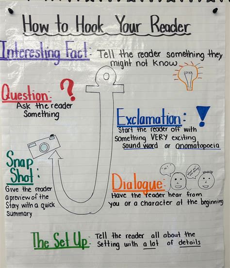 How to Hook Your Reader Anchor Chart - Etsy
