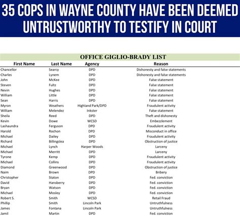 MDN | GIGLIO-BRADY LIST: Wayne County Prosecutor Kym Worthy released a ...