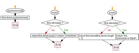 Image result for Stack in JavaScript