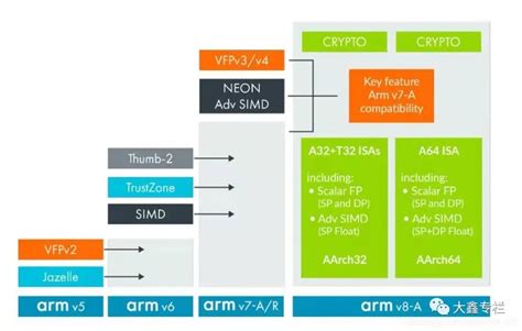 ARM处理器详解（2）-Cortex R系列 - IC狂人日记 - 博客园