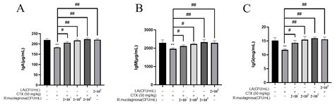Rhodotorula mucilaginosa ZTHY2 Attenuates Cyclophosphamide-Induced ...