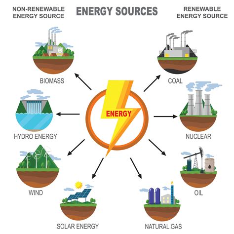 Energy Diagrams