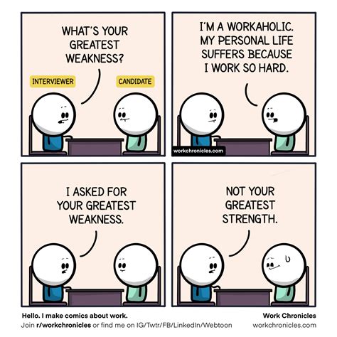 Good Weaknesses for Interview: 10 Answers That Make You Look Like a ...