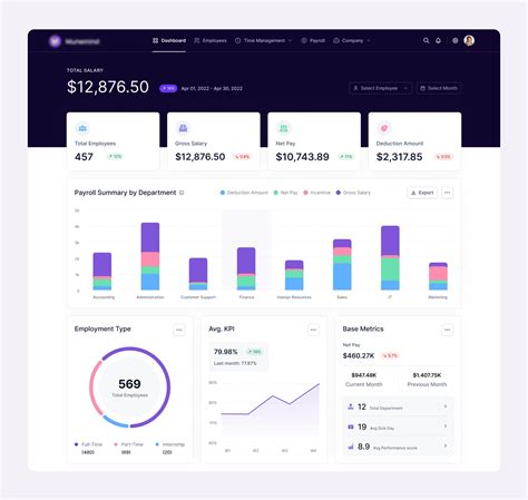 Image result for UI Design Software