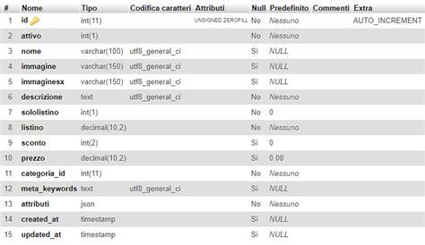 Image result for Cascade MySQL