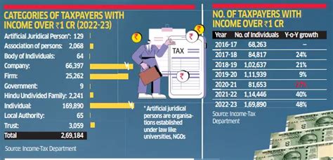 Rise of Crorepatis - The Economic Times