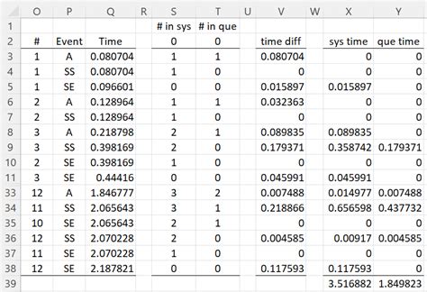 Image result for Excel Queue Modeling