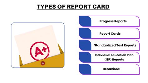 Image result for Report Writing Format