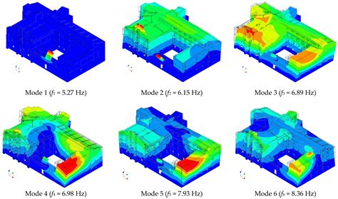 Seismic Performance Assessment of the 18th Century Jesuit College in ...