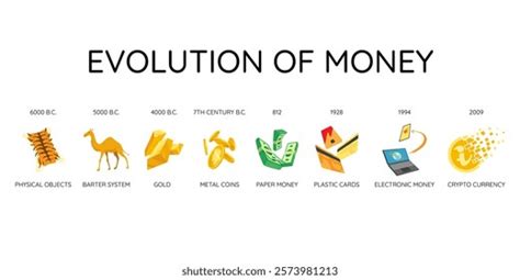 Commodity Money Evolution 的图像结果