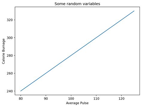 Output From Matplotlib Tutorial 的图像结果