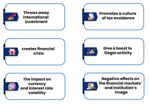 Global Initiatives to Prevent Money Laundering - Enterslice