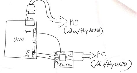 Image result for Arduino Uno Multiple Serial Ports