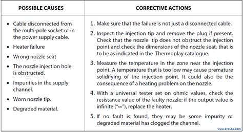 Image result for Multi Injection Point Failures