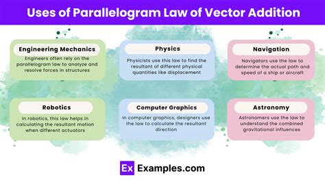 Image result for Vector Addition Simple