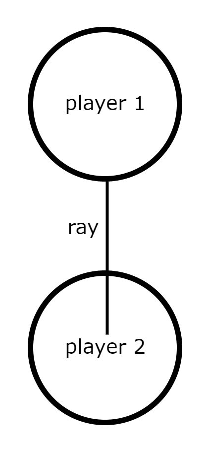 Image result for Roblox Raycast Tutorial