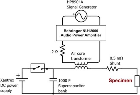 Current System 的图像结果
