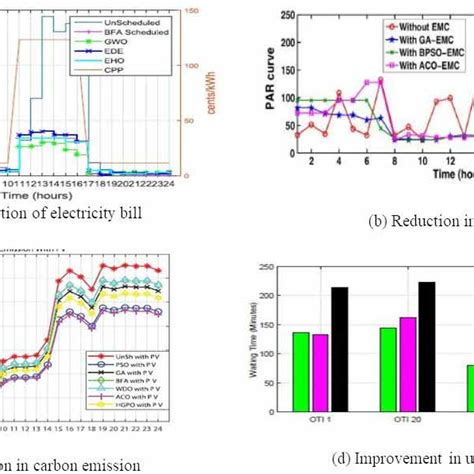 Image result for Finding Parameters by Optimization in Python