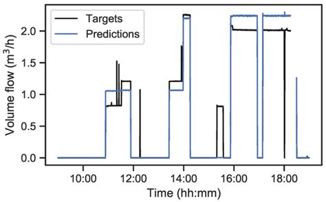 Holistic Approach for an Energy-Flexible Operation of a Machine Tool ...