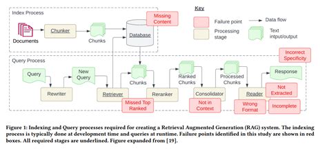 Image result for Gradient Regularization