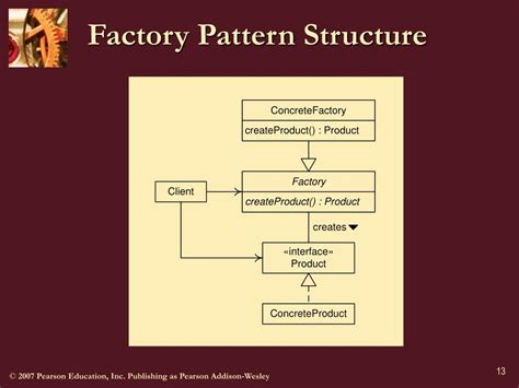 Image result for Teachnogybatch Design Patterns