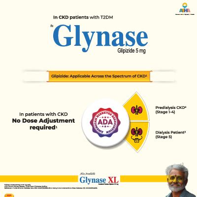 Glynase MF