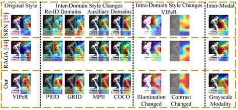Lightweight Multimodal Domain Generic Person Reidentification Metric ...