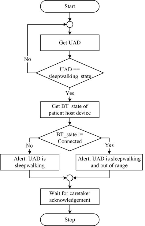 Image result for Download Device Programming Algorithm