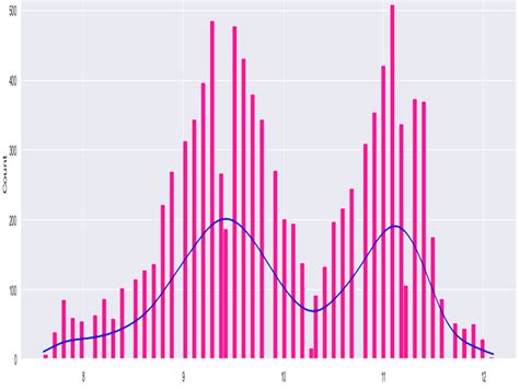 Image result for Use Machine Learning to Predict Failure Distribution Parameters
