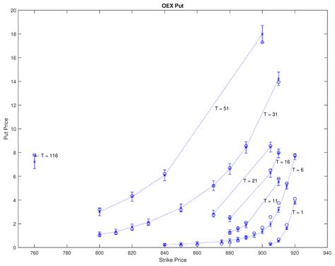 Sample Path Generation of the Stochastic Volatility CGMY Process and ...